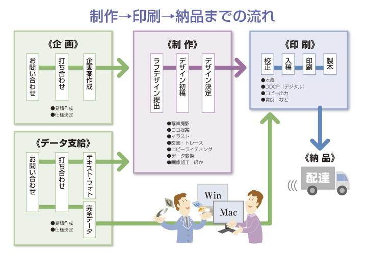 フロー1